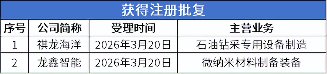 北交所上市公司数量突破300家!族兴新材上市首日涨超400%(图3)