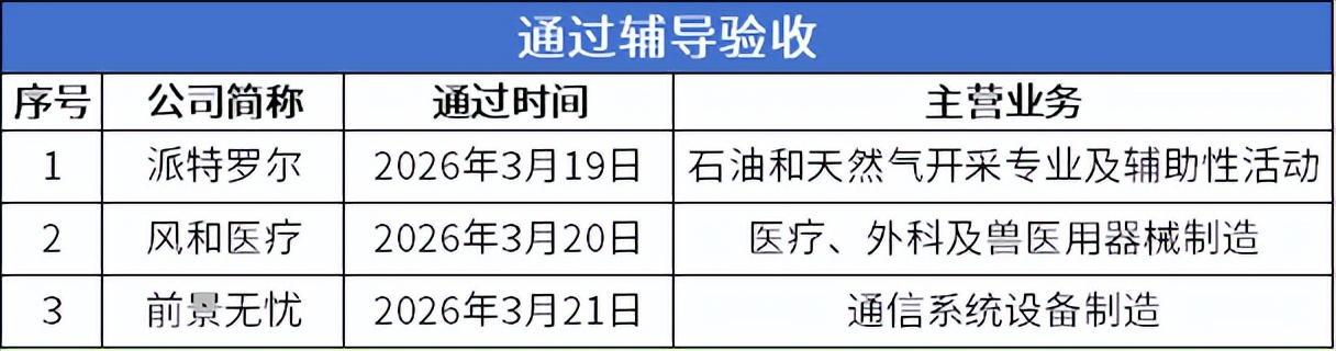 北交所上市公司数量突破300家!族兴新材上市首日涨超400%(图5)