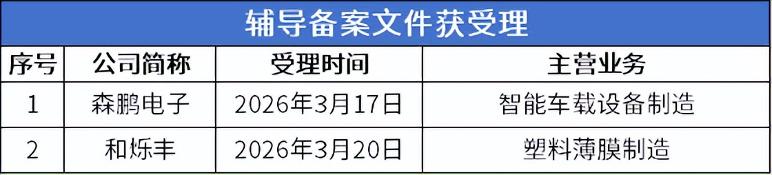 北交所上市公司数量突破300家!族兴新材上市首日涨超400%(图6)
