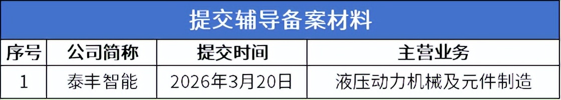 北交所上市公司数量突破300家!族兴新材上市首日涨超400%(图7)