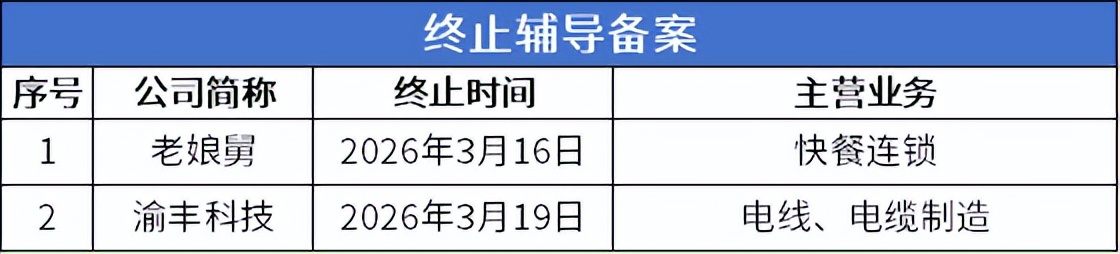 北交所上市公司数量突破300家!族兴新材上市首日涨超400%(图8)