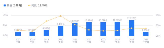万通智控的前世今生：营收1223亿行业35净利润158亿超行业均值资产负债率远低于同业(图1)