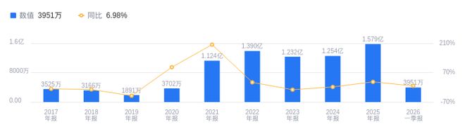 万通智控的前世今生：营收1223亿行业35净利润158亿超行业均值资产负债率远低于同业(图2)